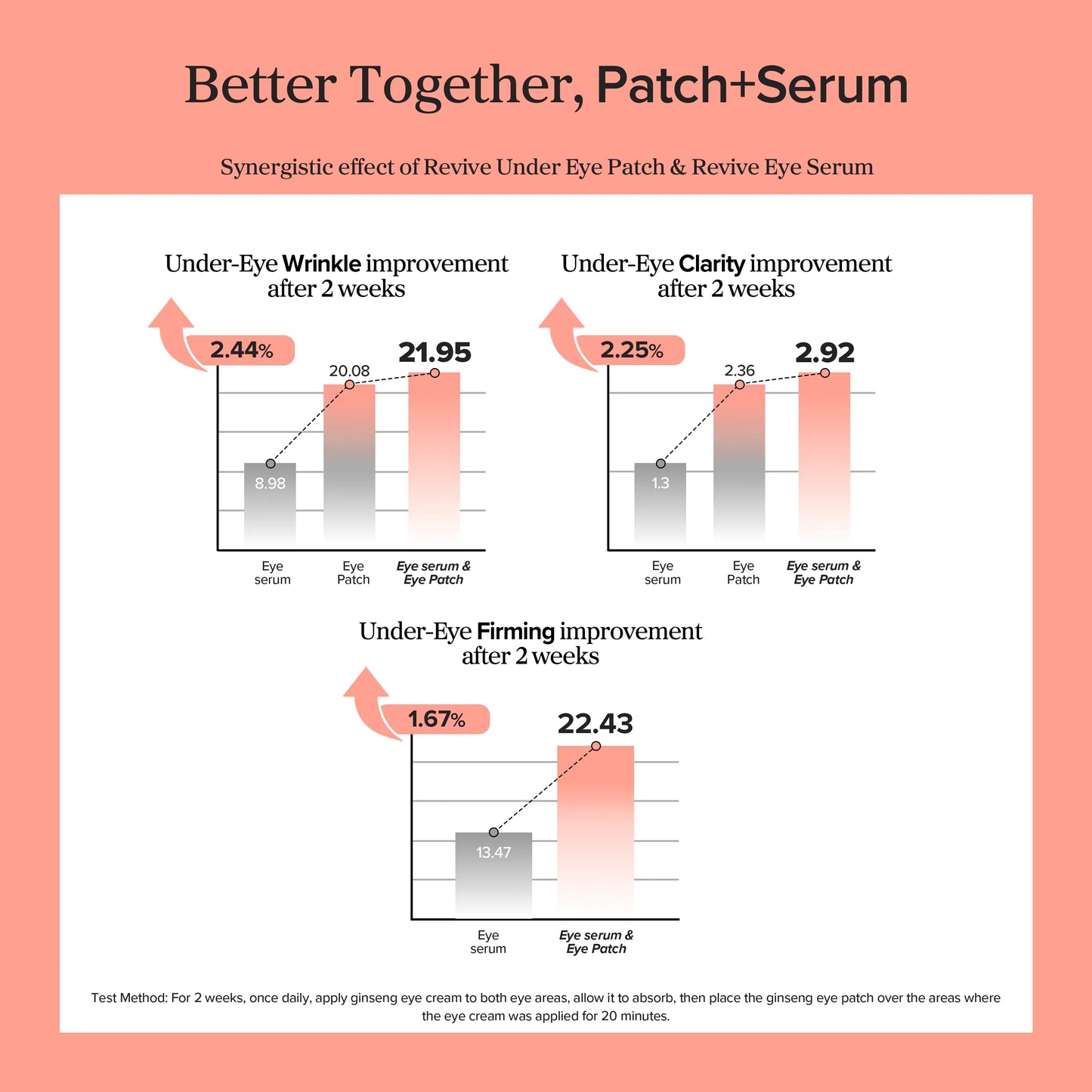 Beauty of Joseon - Revive Eye Serum