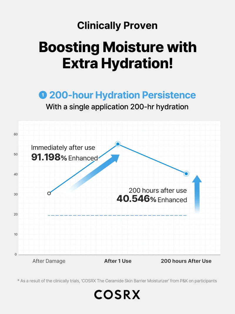 COSRX - The Ceramide Skin Barrier Moisturizer