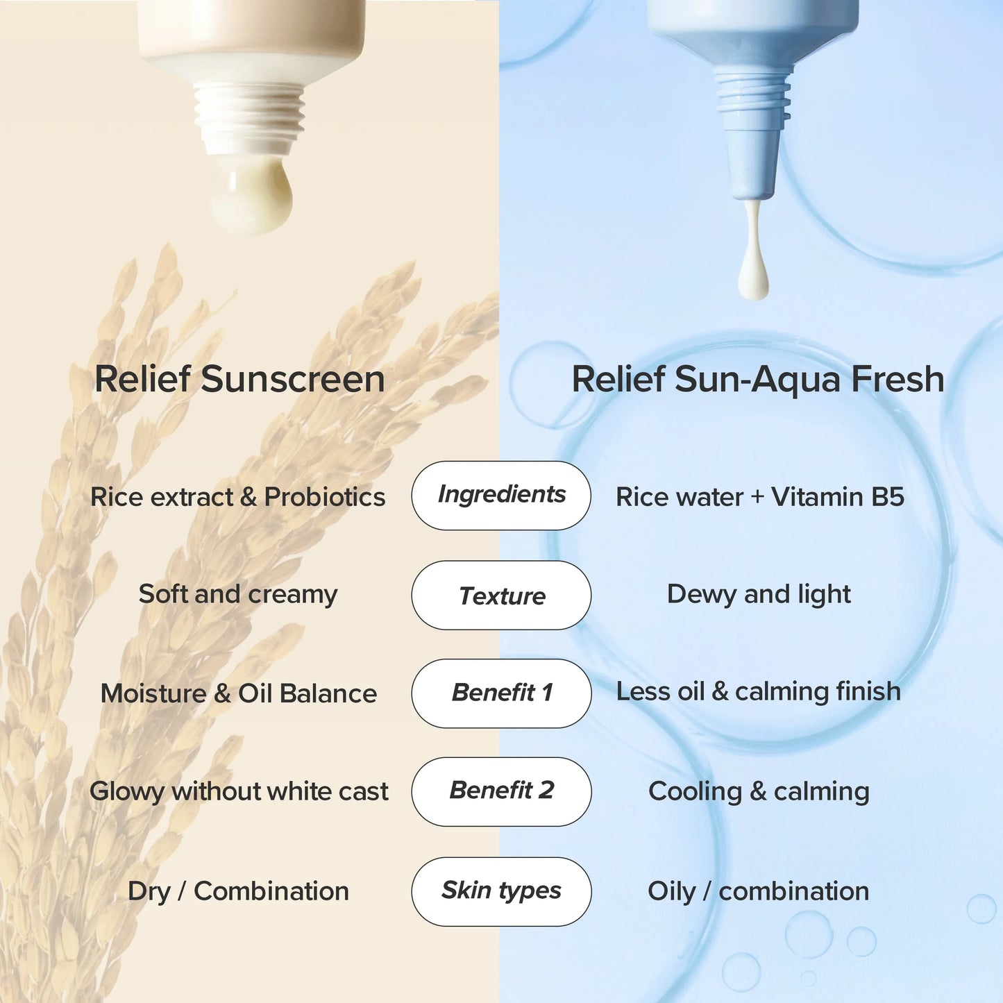 Beauty of Joseon - Relief Sun: Rice + Probiotics Sunscreen