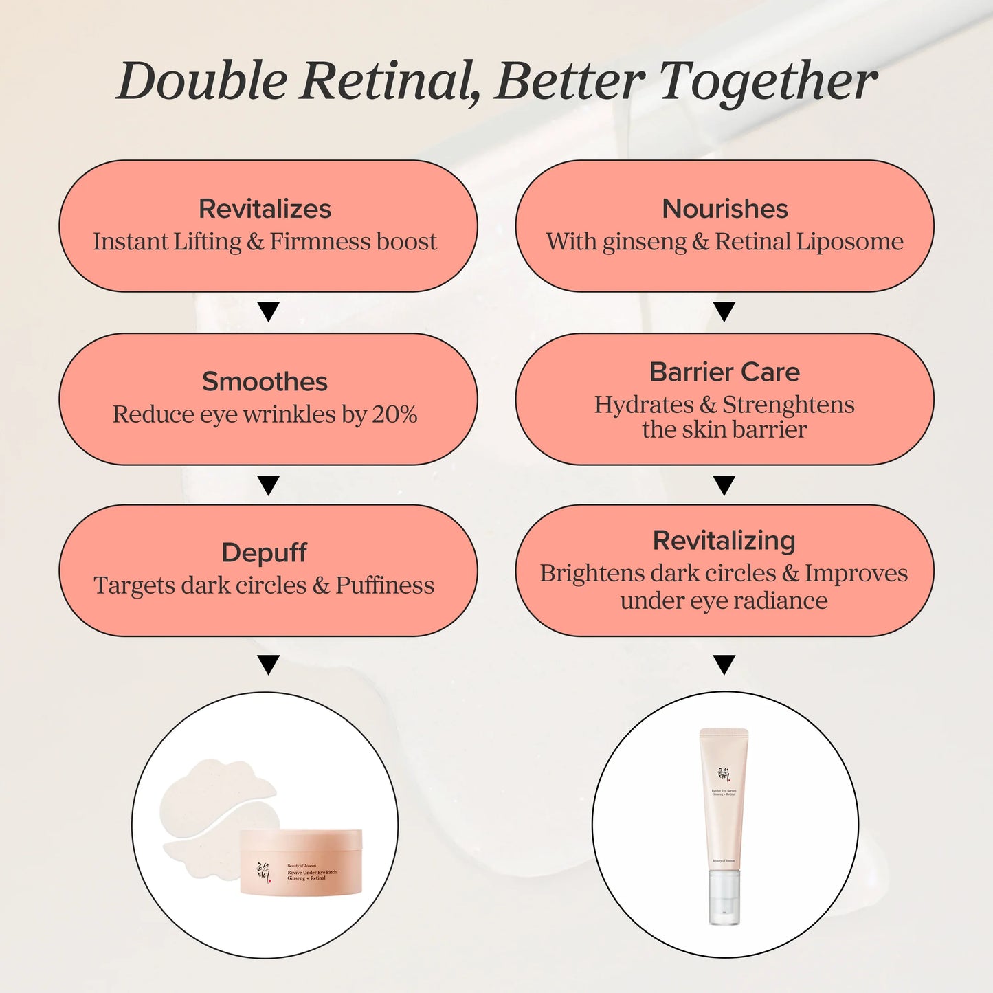Beauty of Joseon - Revive Eye Serum